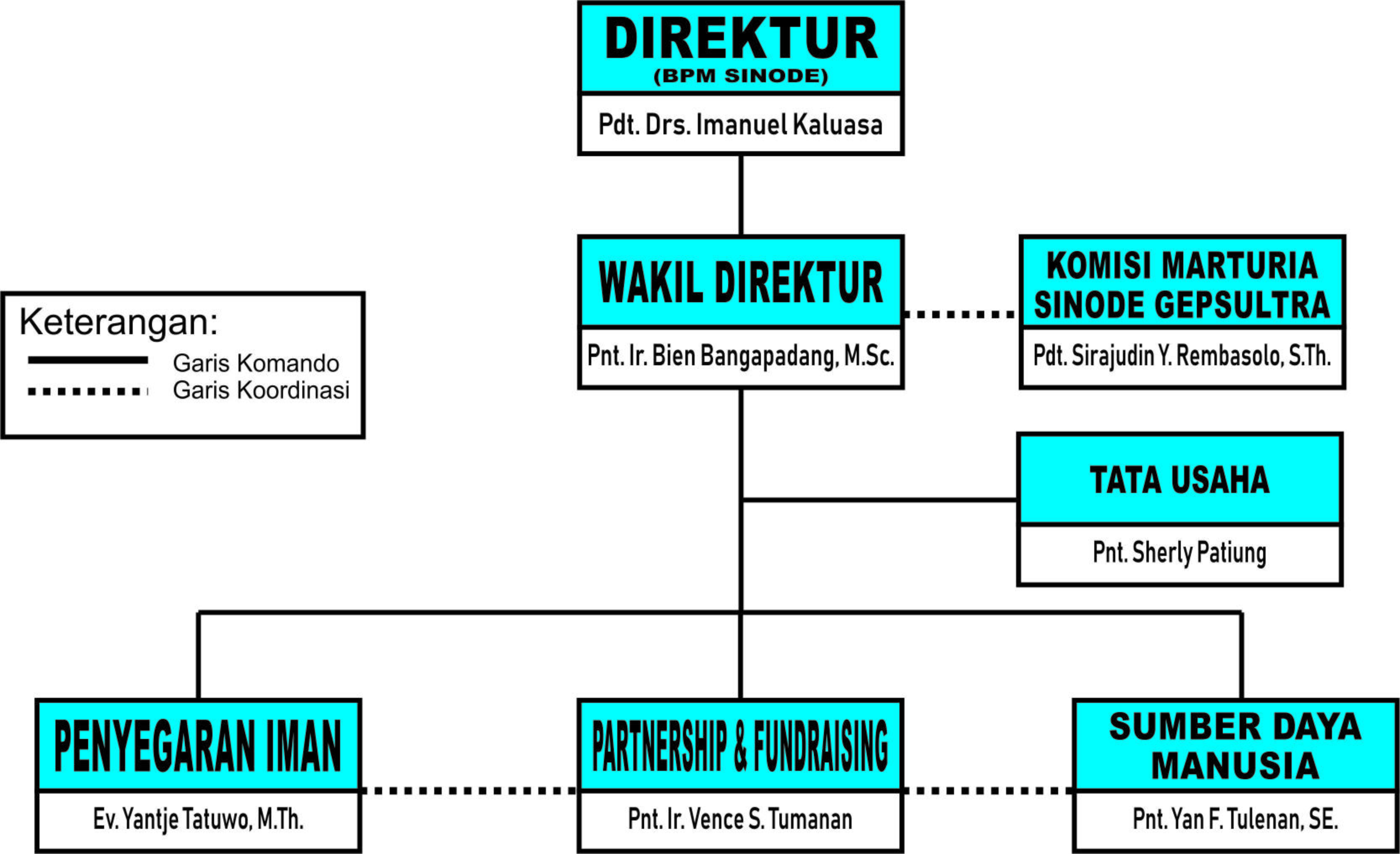 STRUKTUR BPI gep.jpg